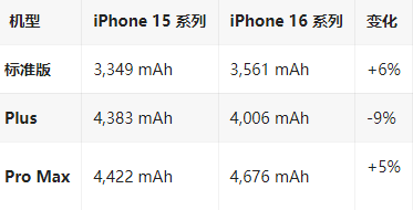 大涌镇苹果16维修分享iPhone16/Pro系列机模再曝光