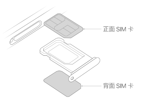 大涌镇苹果15维修分享iPhone15出现'无SIM卡'怎么办