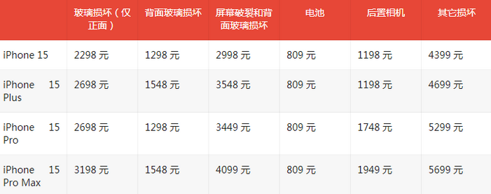 大涌镇苹果15维修站中心分享修iPhone15划算吗