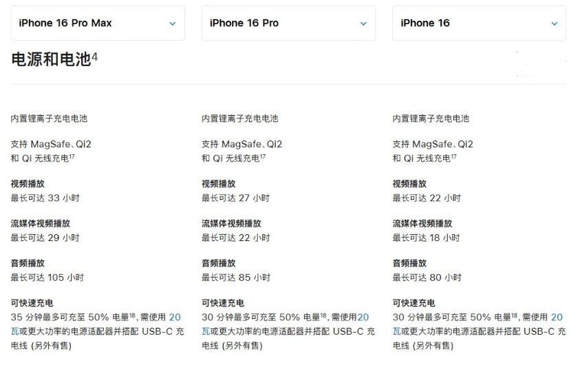 大涌镇苹果手机维修分享 iPhone 16 目前实测充电峰值功率不超过 39W 