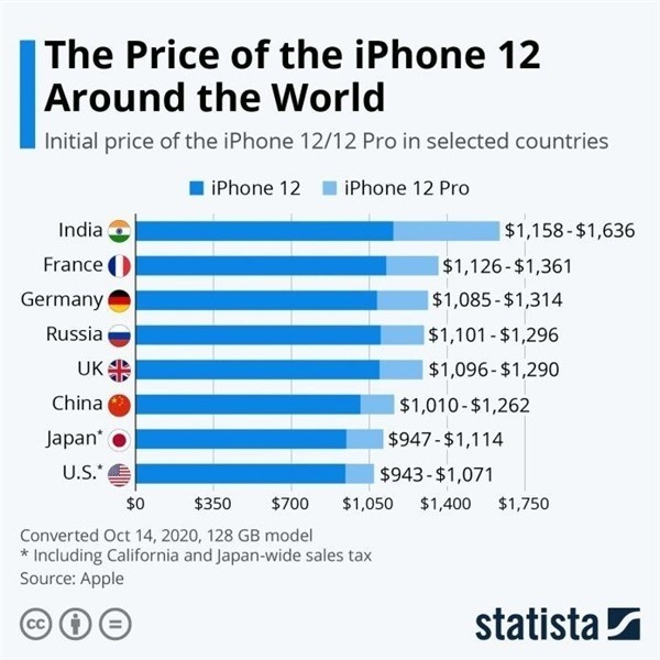 大涌镇苹果手机维修分享哪个购买iPhone 12/12 Pro更便宜 